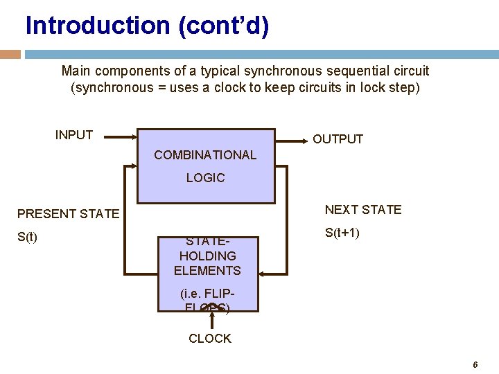 Introduction (cont’d) Main components of a typical synchronous sequential circuit (synchronous = uses a