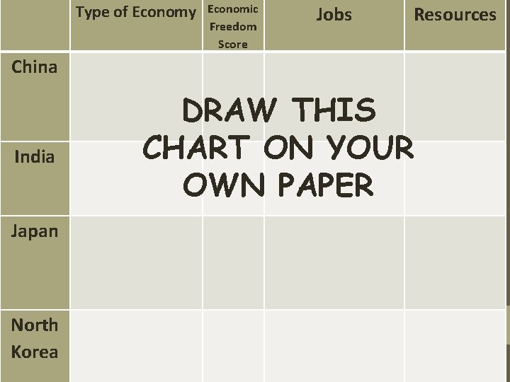 Type of Economy Economic Freedom Score Jobs Resources China India Japan North Korea DRAW