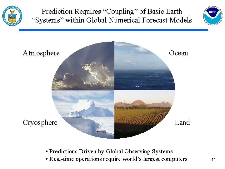 Prediction Requires “Coupling” of Basic Earth “Systems” within Global Numerical Forecast Models Atmosphere Ocean