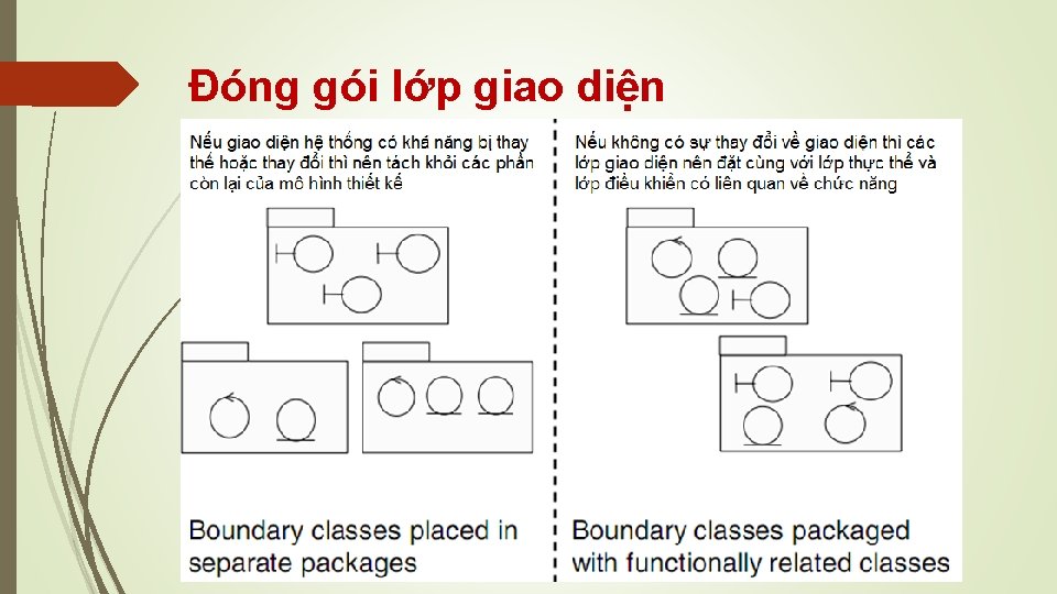 Đóng gói lớp giao diện 