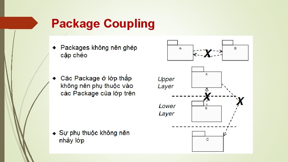 Package Coupling 