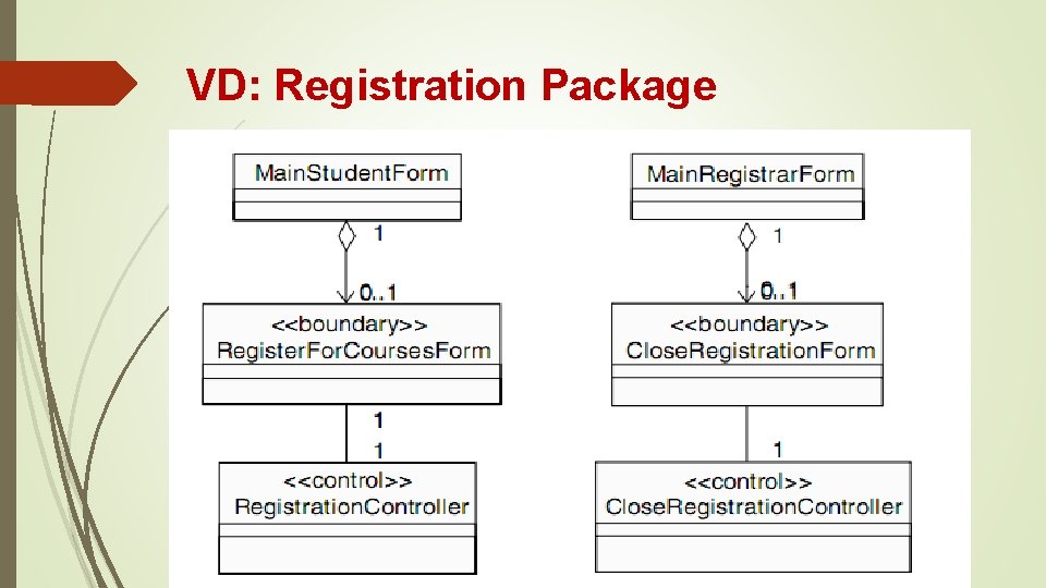 VD: Registration Package 