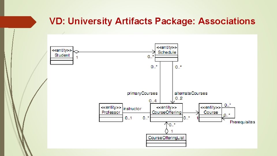 VD: University Artifacts Package: Associations 