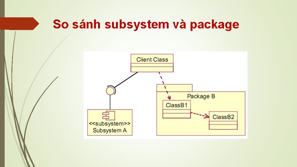 So sánh subsystem và package 