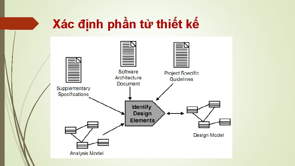 Xác định phần tử thiết kế 