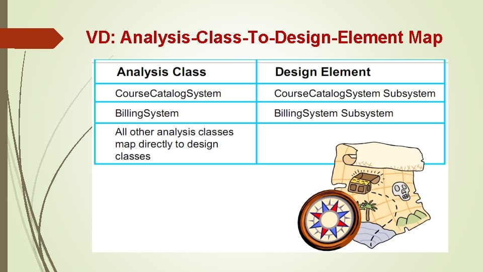 VD: Analysis-Class-To-Design-Element Map 