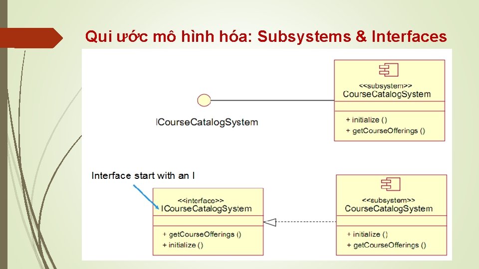 Qui ước mô hình hóa: Subsystems & Interfaces 