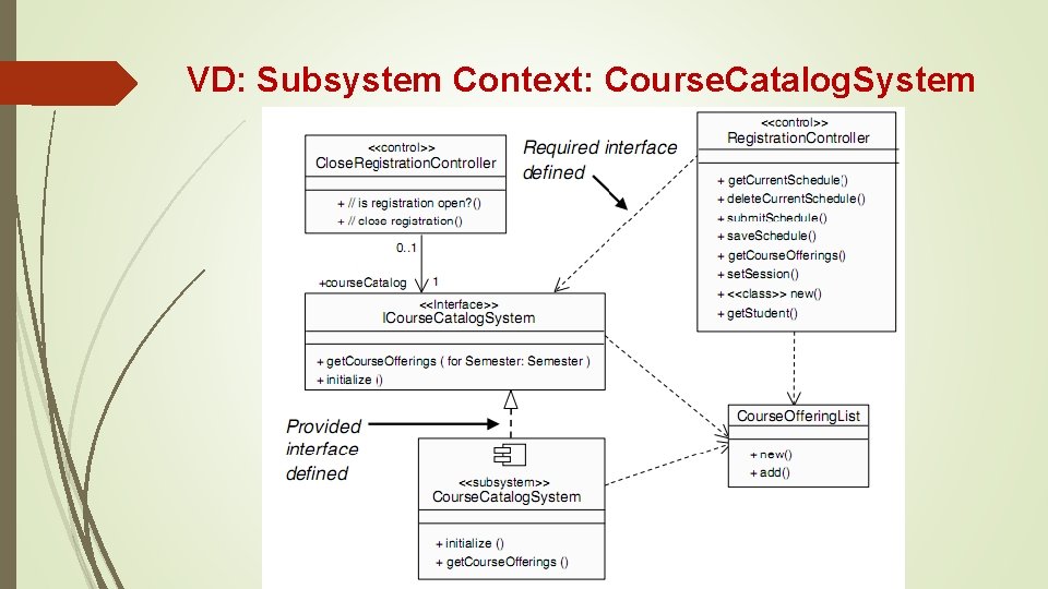 VD: Subsystem Context: Course. Catalog. System 