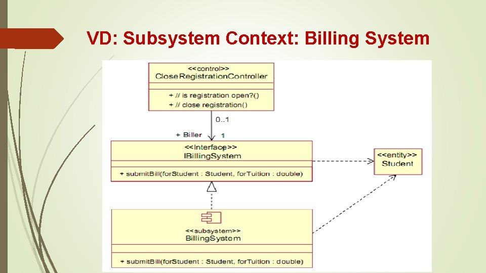 VD: Subsystem Context: Billing System 