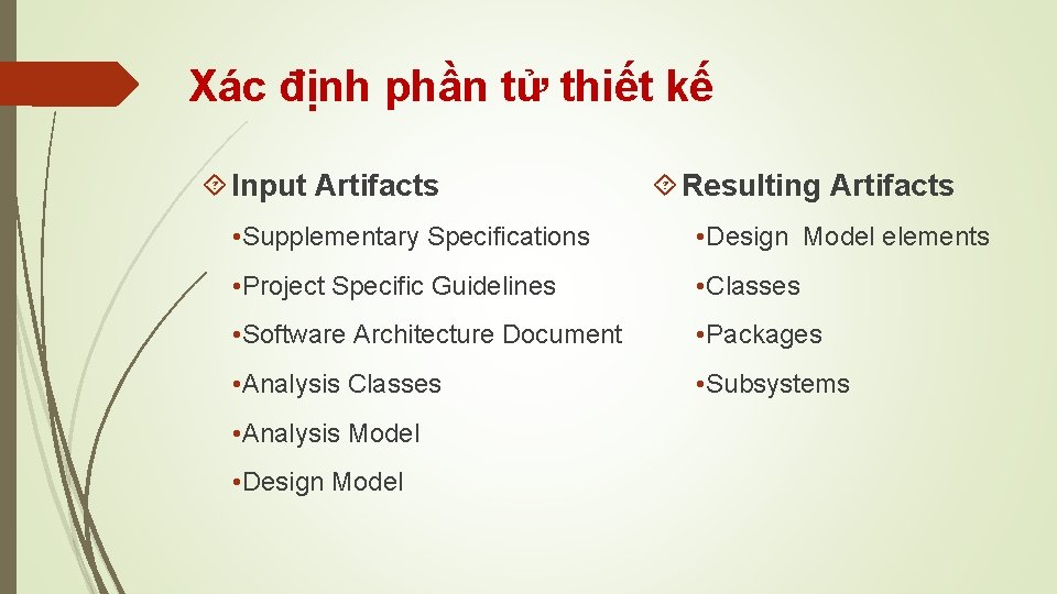 Xác định phần tử thiết kế Input Artifacts Resulting Artifacts • Supplementary Specifications •