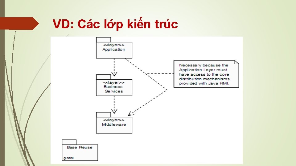 VD: Các lớp kiến trúc 