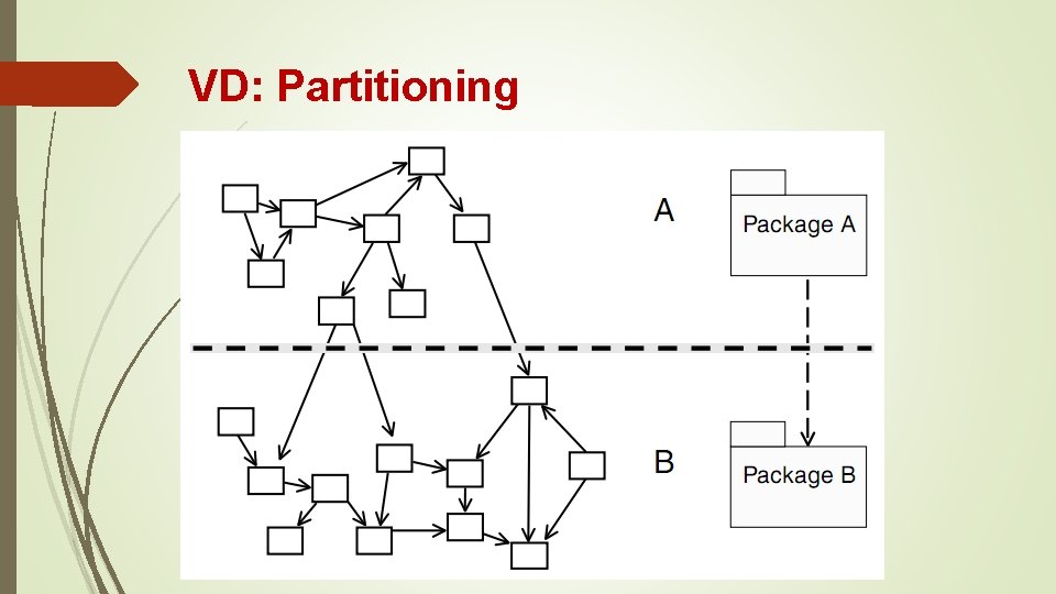 VD: Partitioning 