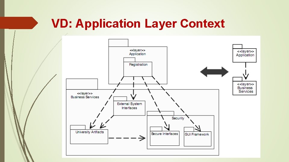 VD: Application Layer Context 