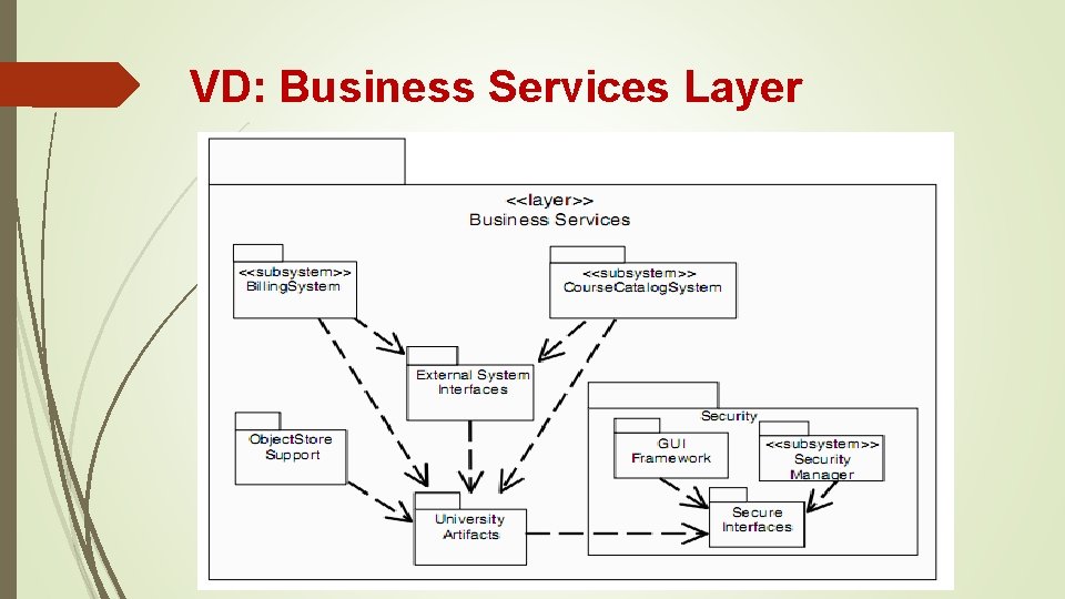 VD: Business Services Layer 