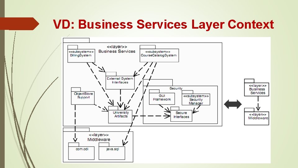 VD: Business Services Layer Context 