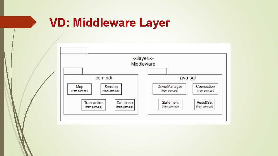 VD: Middleware Layer 
