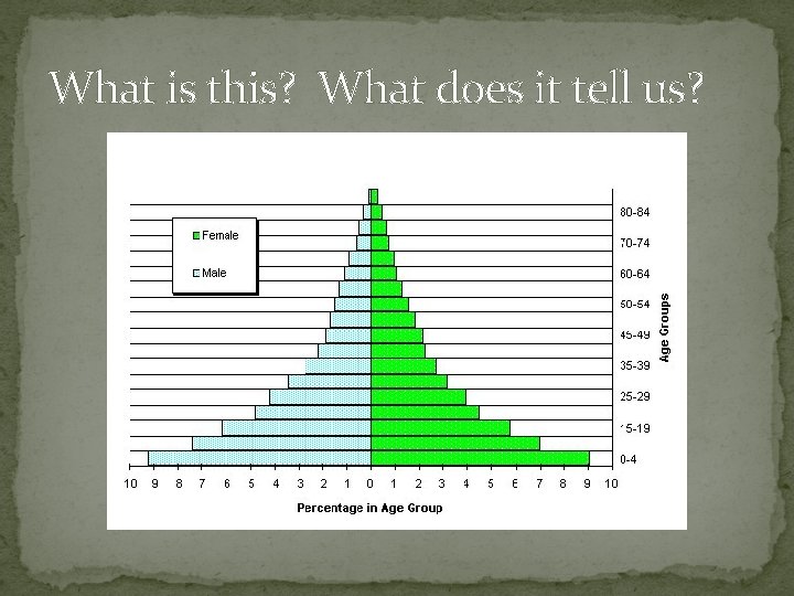 What is this? What does it tell us? What is this? What does it tell us?