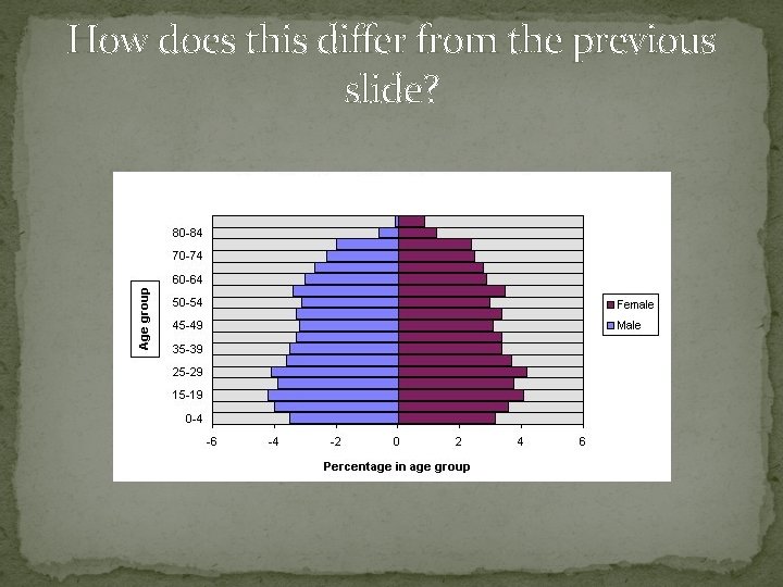 How does this differ from the previous slide? How does this differ from the previous slide?
