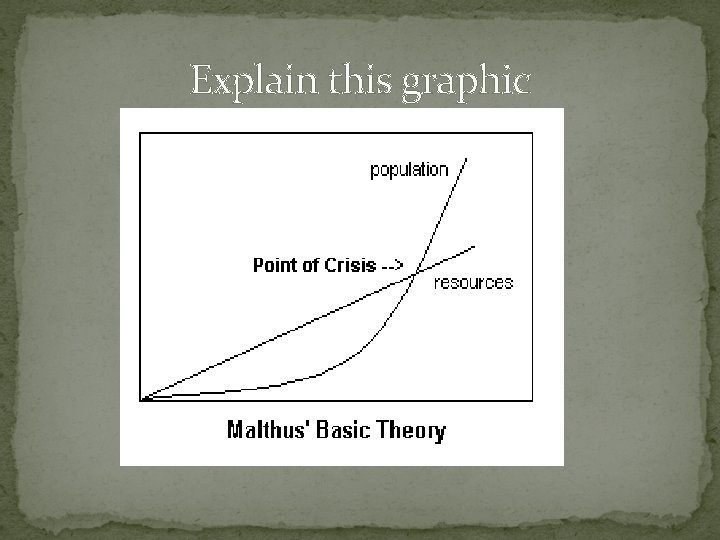 Explain this graphic Explain this graphic