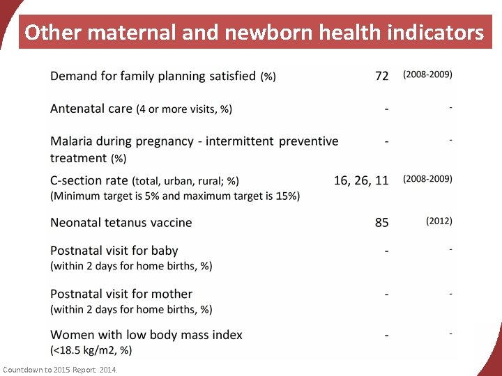 Other maternal and newborn health indicators Countdown to 2015 Report. 2014. 