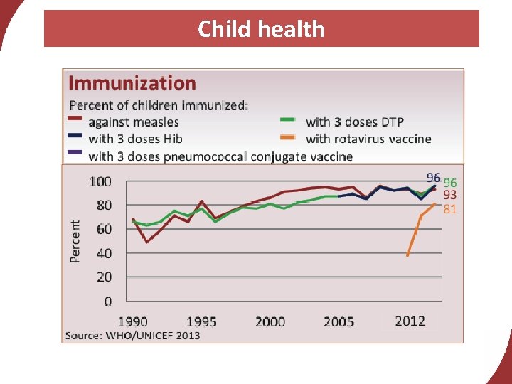 Child health 