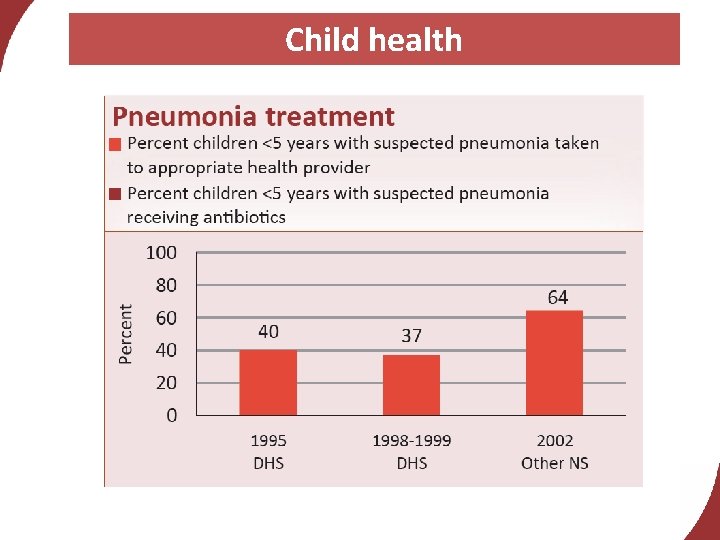 Child health 