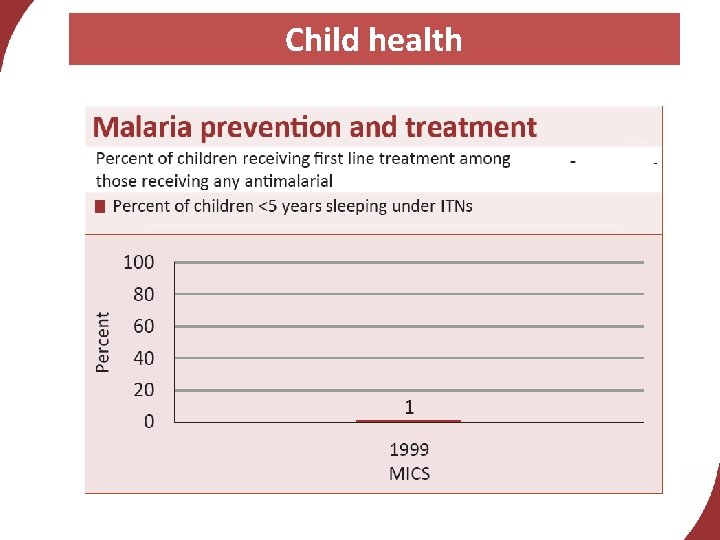 Child health 