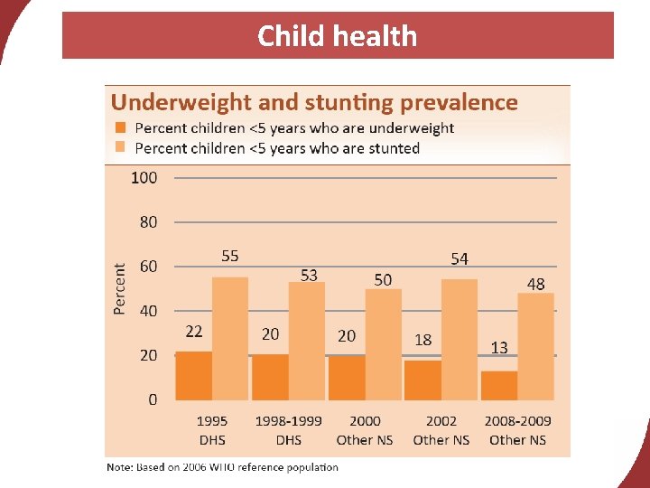 Child health 
