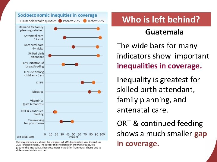 Who is left behind? Guatemala The wide bars for many indicators show important inequalities