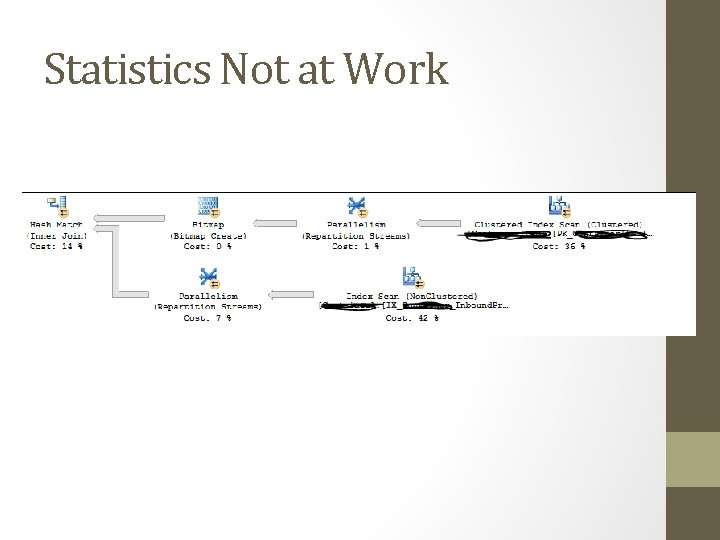 Statistics Not at Work 