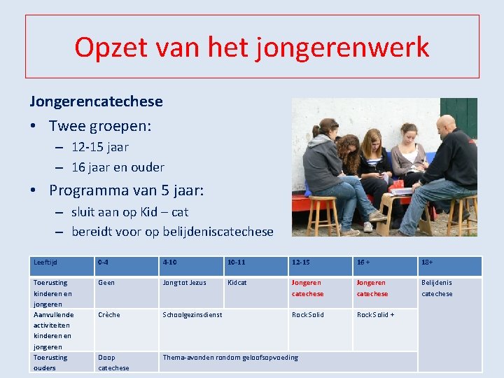 Opzet van het jongerenwerk Jongerencatechese • Twee groepen: – 12 -15 jaar – 16