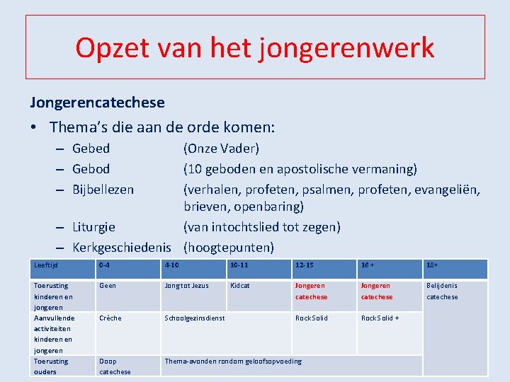 Opzet van het jongerenwerk Jongerencatechese • Thema’s die aan de orde komen: – Gebed