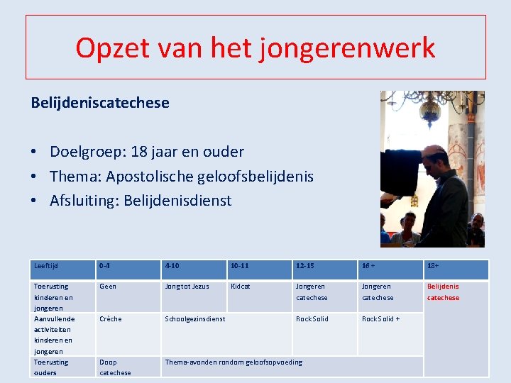 Opzet van het jongerenwerk Belijdeniscatechese • Doelgroep: 18 jaar en ouder • Thema: Apostolische