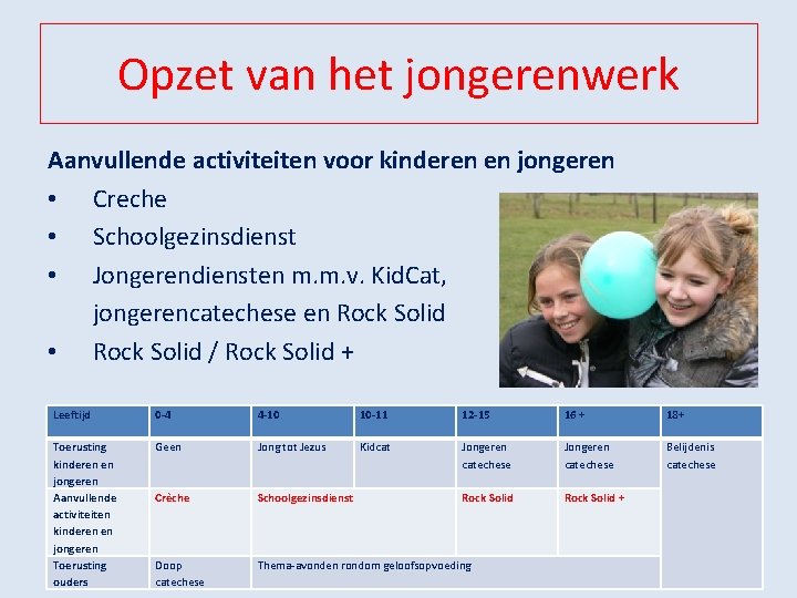 Opzet van het jongerenwerk Aanvullende activiteiten voor kinderen en jongeren • Creche • Schoolgezinsdienst