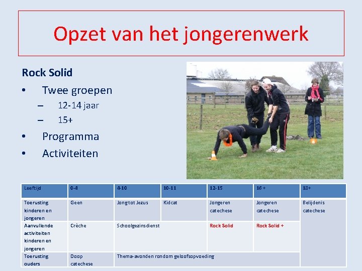 Opzet van het jongerenwerk Rock Solid • Twee groepen – – • • 12