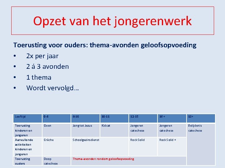 Opzet van het jongerenwerk Toerusting voor ouders: thema-avonden geloofsopvoeding • 2 x per jaar