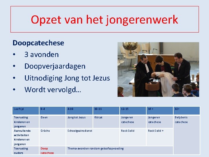 Opzet van het jongerenwerk Doopcatechese • 3 avonden • Doopverjaardagen • Uitnodiging Jong tot