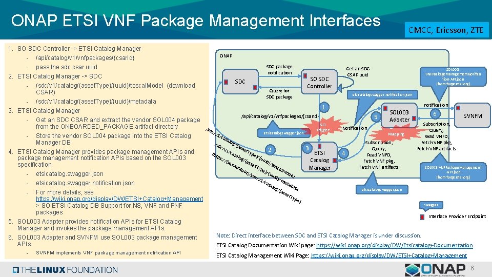 ETSIAlignment Architecture and Roadmaps ETSI NFV Workshop Presentation