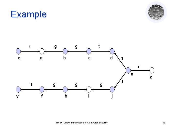 Example g t x a g b t c d g r e t Example g t x a g b t c d g r e t