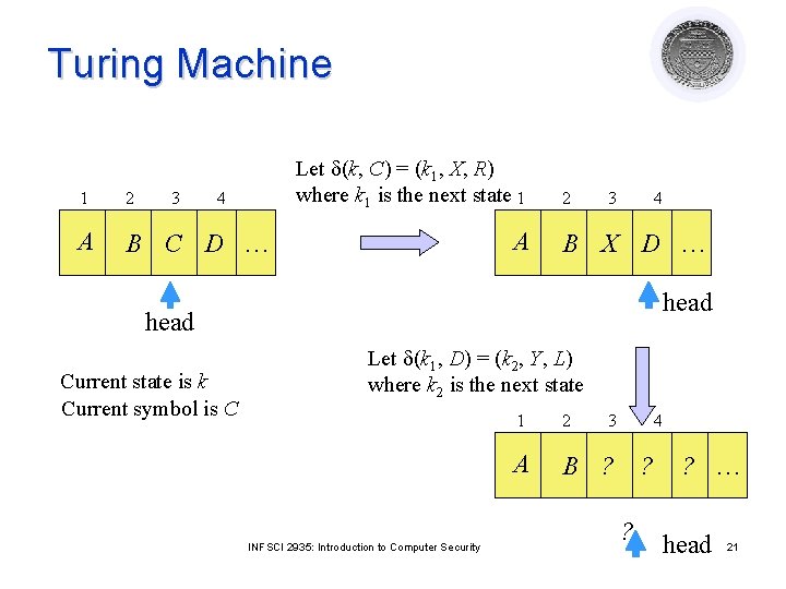 Turing Machine 3 Let d(k, C) = (k 1, X, R) where k 1 Turing Machine 3 Let d(k, C) = (k 1, X, R) where k 1