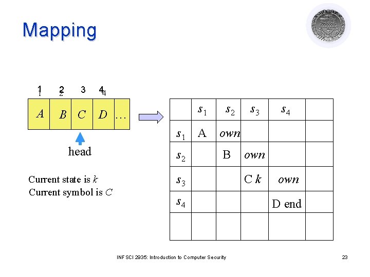 Mapping 11 2 2 A B C 3 44 D … s 1 head Mapping 11 2 2 A B C 3 44 D … s 1 head