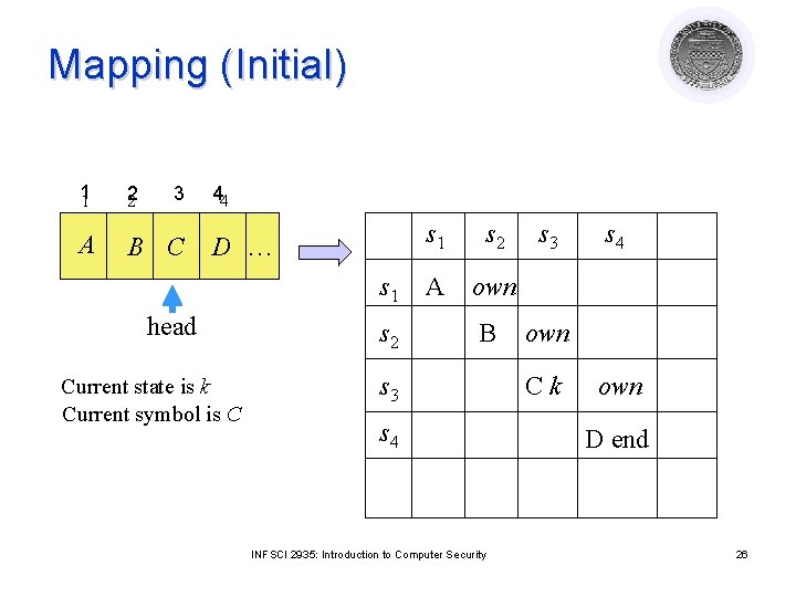Mapping (Initial) 11 2 2 A B C 3 44 D … s 1 Mapping (Initial) 11 2 2 A B C 3 44 D … s 1