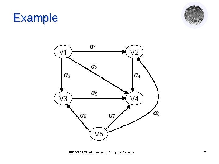 Example INFSCI 2935: Introduction to Computer Security 7 Example INFSCI 2935: Introduction to Computer Security 7