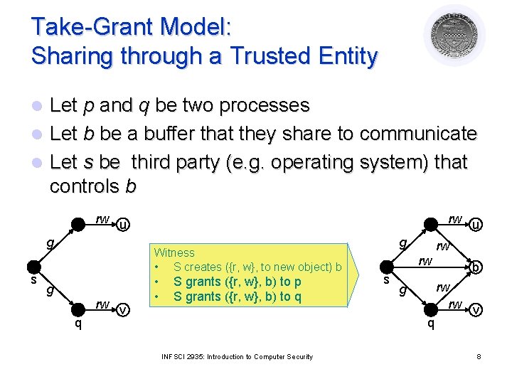 Take-Grant Model: Sharing through a Trusted Entity Let p and q be two processes Take-Grant Model: Sharing through a Trusted Entity Let p and q be two processes