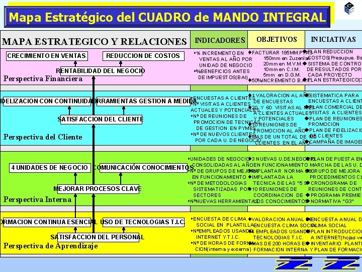 Mapa Estratégico del CUADRO de MANDO INTEGRAL MAPA ESTRATEGICO Y RELACIONES CRECIMIENTO EN VENTAS