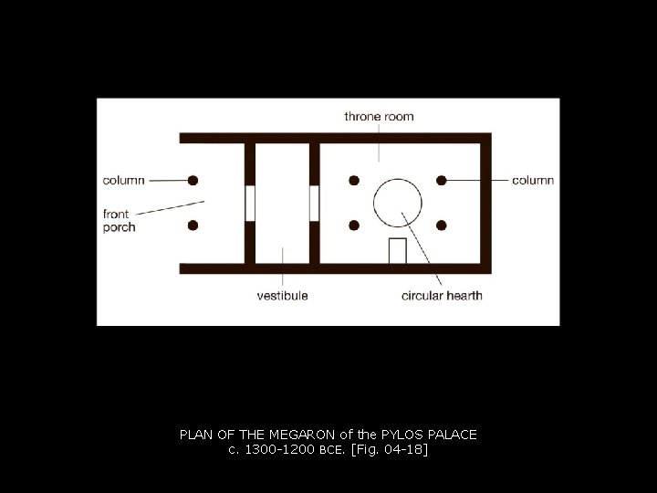 PLAN OF THE MEGARON of the PYLOS PALACE c. 1300 -1200 BCE. [Fig. 04