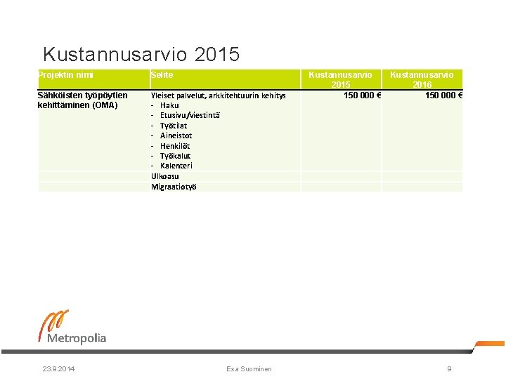 Kustannusarvio 2015 Projektin nimi Selite Sähköisten työpöytien kehittäminen (OMA) Yleiset palvelut, arkkitehtuurin kehitys -