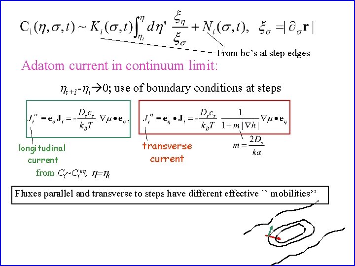 From bc’s at step edges Adatom current in continuum limit: hi+1 -hi 0; use