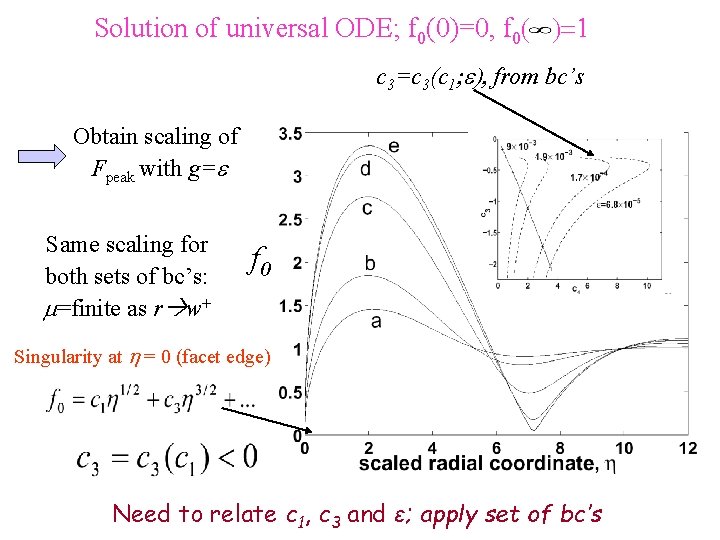 Solution of universal ODE; f 0(0)=0, f 0( )=1 c 3=c 3(c 1; e),