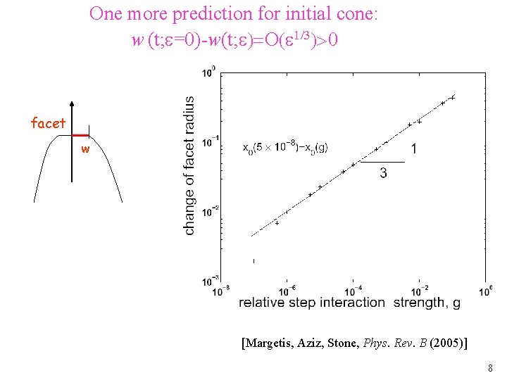 One more prediction for initial cone: w (t; e=0)-w(t; e)=O(e 1/3)>0 facet w [Margetis,